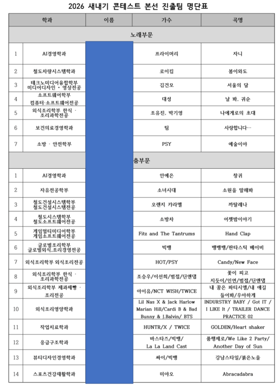 2026 새내기 콘테스트 본선 진출! AI경영학과의 저력을 보여주다