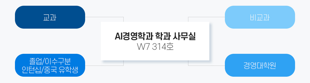 학과 사무실 안내