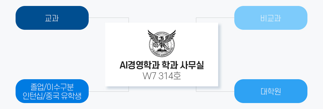 학과 사무실 안내