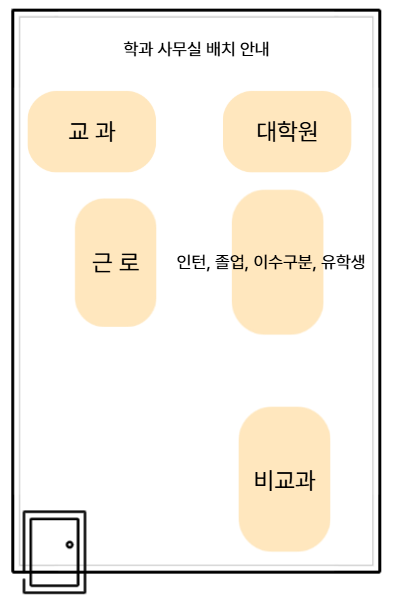 학과 사무실 안내